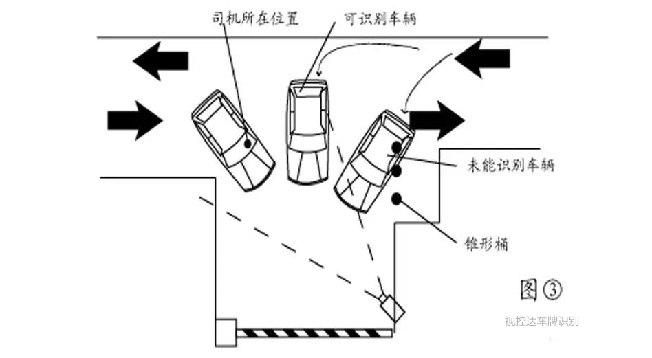 車牌識別系統(tǒng)