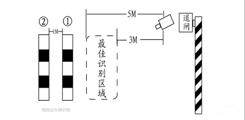 視控達車牌識別系統(tǒng)