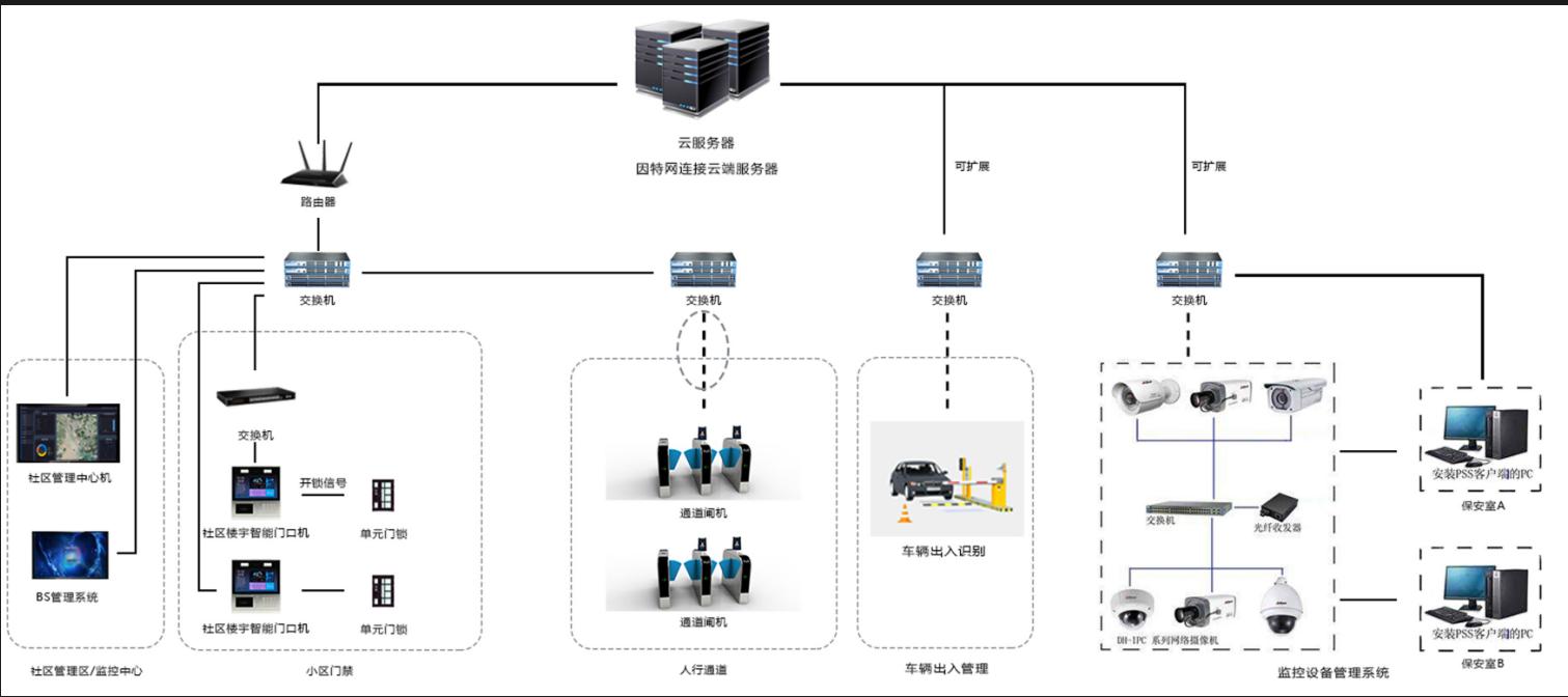 視控達(dá)雙目識別